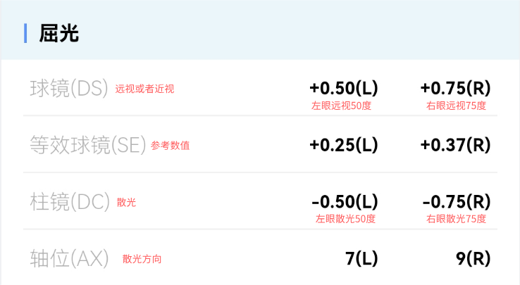 開學了！新一輪學校視力篩查開始了~