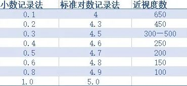 開學了！新一輪學校視力篩查開始了~