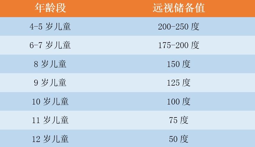 遠視,遠視眼,中高度遠視,惠州?，斞劭漆t院
