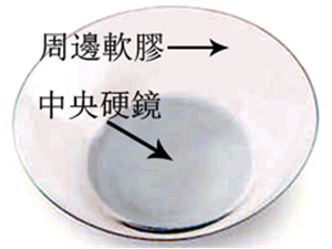 散光,治療散光醫院,惠州希瑪眼科醫院